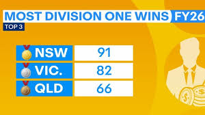 Australia's Luckiest Lotto Suburbs Revealed in New Data